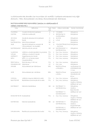 Version août 2013
Premiers pas dans Epi Info 7 106 Louis AYZAC
Le dictionnaire des données s’en trouve bien sûr modifié. Il présente maintenant trois objet
distincts : Mère, Accouchement vois basse, Accouchement par césarienne.
DICTIONNAIRE DES DONNEES (version 3 « relationnelle »)
MERE « PATIENTE »
Nom Définition Type
Info
Taille Valeurs autorisées Autres Contraintes
NUMERO Numéro d'ordre de la patiente N 5 0 à 99999 Obligatoire.
MATER Code de la maternité T 2 Attribué par le
coordonnateur
Obligatoire.
ANNAIS Année de naissance de la patiente N 2 53 à 85 Obligatoire.
PARIT Parité N 2 1 à 20 Obligatoire.
DATEDACCOU Date d'accouchement DE 10 Obligatoire.
AGE Age de la patiente au moment de
l’accouchement ( en années).
N 2 =An(DATEDACCOU)
– ANNAIS
Obligatoire.
DATEDESORT Date de sortie du service DE 10 DATEDESORT <
DATEDACCOU.
Obligatoire.
IUGROSS Infection urinaire pendant la grossesse TCL 1 Oui, Non, Inconnu Obligatoire.
INFURI Infection urinaire à l'entrée TCL 1 Oui, Non, Inconnu Obligatoire.
HYPERTT Hyperthermie du travail TCL 1 Oui, Non, Inconnu Obligatoire.
RPM RPM >= 12 heures avant
l'hospitalisation
TCL 1 Oui, Non, Inconnu Obligatoire.
PERTSANG Perte de sang > 800 ml TCL 1 Oui, Non, Inconnu Obligatoire.
CESARIENNE Césarienne CC 1 Oui, Non Obligatoire.
CESAR Accouchement par césarienne REL Relié à la forme
« CESAR »
Uniquement Si
«CESARIENNE
= OUI
AVB Accouchement par voie basse REL Relié à la forme
« AVB »
Uniquement Si
CESARIENNE
≠ Oui
INFACQ Infection acquise ciblée de la mère TCL 1 Oui, Non, Inconnu Obligatoire.
BACTRIMIE Bactériémie nosocomiale de la mère TCL 1 Oui, Non, Inconnu Obligatoire.
Caché si INFACQ
différent de "oui".
DATEBACT Date de la bactériémie DE 10 DATEBACT >
DATEDACCOU.
DATEBACT <
DATEDESORT.
Obligatoire.
Caché si
BACTRIMIE
différent de "oui".
.
ENDOMETRITE Endométrite TCL 1 Oui, Non, Inconnu Obligatoire.
Caché si INFACQ
différent de "oui".
DATEENDO Date de l'endométrite DE 10 DATEENDO >
DATEDACCOU.
DATEENDO <
DATEDESORT.
Obligatoire.
Caché si
ENDOMETRIE
différent de "oui".
INFURINAIR Bactériurie nosocomiale de la mère TCL 1 Oui, Non, Inconnu Obligatoire.
Caché si INFACQ
différent de "oui".
 