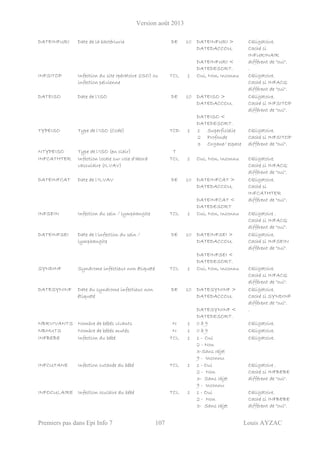 Version août 2013
Premiers pas dans Epi Info 7 107 Louis AYZAC
DATEINFURI Date de la bactériurie DE 10 DATEINFURI >
DATEDACCOU.
DATEINFURI <
DATEDESORT.
Obligatoire.
Caché si
INFURINAIR
différent de "oui".
.
INFSITOP Infection du site opératoire (ISO) ou
infection pelvienne
TCL 1 Oui, Non, Inconnu Obligatoire.
Caché si INFACQ
différent de "oui".
DATEISO Date de l'ISO DE 10 DATEISO >
DATEDACCOU.
DATEISO <
DATEDESORT.
Obligatoire.
Caché si INFSITOP
différent de "oui".
TYPEISO Type de l'ISO (Code) TCD 1
NTYPEISO Type de l'ISO (en clair) T
1 Superficielle
2 Profonde
3 Organe/ espace
Obligatoire.
Caché si INFSITOP
différent de "oui".
INFCATHTER Infection locale sur voie d'abord
vasculaire (ILVAV)
TCL 1 Oui, Non, Inconnu Obligatoire.
Caché si INFACQ
différent de "oui".
DATEINFCAT Date de l'ILVAV DE 10 DATEINFCAT >
DATEDACCOU.
DATEINFCAT <
DATEDESORT
Obligatoire.
Caché si
INFCATHTER
différent de "oui".
INFSEIN Infection du sein / lymphangite TCL 1 Oui, Non, Inconnu Obligatoire .
Caché si INFACQ
différent de "oui".
DATEINFSEI Date de l'infection du sein /
lymphangite
DE 10 DATEINFSEI >
DATEDACCOU.
DATEINFSEI <
DATEDESORT.
Obligatoire.
Caché si INFSEIN
différent de "oui".
SYNDINF Syndrome infectieux non étiqueté TCL 1 Oui, Non, Inconnu Obligatoire.
Caché si INFACQ
différent de "oui".
DATESYNINF Date du syndrome infectieux non
étiqueté
DE 10 DATESYNINF >
DATEDACCOU.
DATESYNINF <
DATEDESORT.
Obligatoire.
Caché si SYNDINF
différent de "oui".
.
NBRVIVANTS Nombre de bébés vivants N 1 0 à 9 Obligatoire.
NBMUTS Nombre de bébés mutés N 1 0 à 9 Obligatoire.
INFBEBE Infection du bébé TCL 1 1 – Oui
2 - Non
3-Sans objet
9 - Inconnu
Obligatoire.
INFCUTANE Infection cutanée du bébé TCL 1 1 - Oui
2 - Non
3- Sans objet
9 - Inconnu
Obligatoire .
Caché si INFBEBE
différent de "oui".
INFOCULAIRE Infection oculaire du bébé TCL 1 1 - Oui
2 - Non
3- Sans objet
Obligatoire.
Caché si INFBEBE
différent de "oui".
 