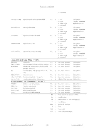 Version août 2013
Premiers pas dans Epi Info 7 108 Louis AYZAC
9 - Inconnu
INFOSTEOAR Infection ostéo-articulaire du bébé TCL 1 1 - Oui
2 - Non
3- Sans objet
9 - Inconnu
Obligatoire.
Caché si INFBEBE
différent de "oui".
MENINGITE Méningite du bébé TCL 1 1 - Oui
2 - Non
3- Sans objet
9 - Inconnu
Obligatoire.
Caché si INFBEBE
différent de "oui".
INFURIN Infection urinaire du bébé TCL 1 1 - Oui
2 - Non
3- Sans objet
9 - Inconnu
Obligatoire.
Caché si INFBEBE
différent de "oui".
SEPTICEMIE Septicémie du bébé TCL 1 1 - Oui
2 - Non
3- Sans objet
9 - Inconnu
Obligatoire.
Caché si INFBEBE
différent de "oui".
INFCORDON Infection du cordon du bébé TCL 1 1 - Oui
2 - Non
3- Sans objet
9 - Inconnu
Obligatoire.
Caché si INFBEBE
différent de "oui".
Accouchements Voie Basse « AVB »
PRIDUR Péridurale TCL 1 Oui, Non, Inconnu Obligatoire.
DELIVRART Délivrance artificielle / révision utérine TCL 1 Oui, Non, Inconnu Obligatoire.
FORCEPS Manœuvres extractives instrumentales
(forceps, ventouse)
TCL 1 Oui, Non, Inconnu Obligatoire.
TV Nombre de TV > 5 après ouverture de
l'œuf
TCL 1 Oui, Non, Inconnu Obligatoire.
DECLANCH Déclenchement TCL 1 Oui, Non, Inconnu Obligatoire.
ABSTREPTOB Antibioprophylaxie / strepto B TCL 1 Oui, Non, Inconnu Obligatoire.
SONDEVAC Nombre de sondages évacuateurs N 2 0 à 15 ; 99 si inconnu Obligatoire.
Accouchements par césarienne « CESAR »
PROPH Césarienne prophylactique TCL 1 Oui, Non, Inconnu Obligatoire.
CESAR1 Première césarienne TCL 1 Oui, Non, Inconnu Obligatoire.
ANTIBIO Antibioprophylaxie TCL 1 Oui, Non, Inconnu Obligatoire.
ANESTHG Anesthésie générale TCL 1 Oui, Non, Inconnu Obligatoire.
SAD Sonde urinaire à demeure TCL 1 Oui, Non, Inconnu Obligatoire.
BC : Boite de contrôle (bouton radio).
CC : Case à cocher.
DE : Date européenne (DD/MM/YYYY).
N : Numérique.
REL : Bouton de relation.
T : Texte.
TCD : Texte Codé.
TCL : Texte Comment Légal.
 
