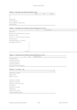 Version août 2013
Premiers pas dans Epi Info 7 150 Louis AYZAC
Tableau 2 : Description des patientes étudiées (suite)
AVB AC Total
N
%
Age moyen
Parité moyenne
Durée moyenne de séjour post
accouchement
Tableau 3 : Description des conditions d'accouchement pour les AVB
n % % d'inconnus
Péridurale
Délivrance artificielle/révision utérine
Forceps, DA, RU
Nb de TV > 5 après ouverture de l'œuf
Déclenchement
Antibioprophylaxie / strepto B
Sondages évacuateurs 0
1
2
3
4
5 et plus
Tableau 4 : Description des conditions d'accouchement pour les AC
n % % d'inconnus
Prophylactique
Première césarienne
Antibioprophylaxie
Anesthésie générale
Sondage urinaire à demeure
Tableau 10 : Nouveaux - nés
n %
Naissances vivantes
Bébés mutés
Bébés surveillés
Infections cutanées
Infections occulaires
Infections ostéo articulaires
Méningites
Infections urinaires
Septicémies
Infections du cordon
Nombre de bébés infectés
 