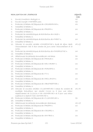 Version août 2013
Premiers pas dans Epi Info 7 151 Louis AYZAC
REALISATION DE L’EXERCICE Objectifs
visés
1. Ouvrez le module « Analyse » ». 48
2. Ouvrez le projet « MATERPLUS». 49
3. Produisez le tableau de fréquence de « CESARIENNE ». 63
4. Complétez le tableau 1.
5. Produisez le tableau de fréquence de « PROPH ». 63
6. Complétez le tableau 1.
7. Produisez les caractéristiques de distribution de « AGE ». 64
8. Complétez le tableau 2.
9. Produisez les caractéristiques de distribution de « PARIT ». 64
10. Complétez le tableau 2.
11. Calculez la nouvelle variable « DMSPOSTAC » durée de séjour après
l’accouchement c’est à dire nombre de jours entre l’accouchement et la
sortie..
68, 69
12. Produisez les caractéristiques de distribution de « DMSPOSTAC ». 64
13. Complétez le tableau 2.
14. Sélectionnez les patientes accouchées par voie basse. 54
15. Produisez le tableau de fréquence de « PRIDUR ». 63
16. Complétez le tableau 3.
17. Produisez le tableau de fréquence de « DELIVRART ». 63
18. Complétez le tableau 3.
19. Produisez le tableau de fréquence de « FORCEPS ». 63
20. Complétez le tableau 3.
21. Produisez le tableau de fréquence de « TV ». 63
22. Complétez le tableau 3.
23. Produisez le tableau de fréquence de « DECLANCH ». 63
24. Complétez le tableau 3.
25. Produisez le tableau de fréquence de « ABSTREPTOB ». 63
26. Complétez le tableau 3.
27. Calculez la nouvelle variable « CLSONDEVAC » classe du nombre de
sondages évacuateurs qui vaudra 0.1,2,3 ou 4 pour une valeur
respectivement de 0,1,2,3,ou 4 de « SONDEVAC » et 5 pour une valeur
supérieure ou égale à 5 de « SONDEVAC ».
68, 70
28. Produisez le tableau de fréquence de « CLSONDEVAC ». 53
29. Complétez le tableau 3.
30. Sélectionnez les patientes accouchées par césarienne. 48, 47
31. Produisez le tableau de fréquence de « PROPH ». 63
32. Complétez le tableau 4.
33. Produisez le tableau de fréquence de « CESAR1 ». 63
34. Complétez le tableau 4.
35. Produisez le tableau de fréquence de « ANTIBIO ». 63
36. Complétez le tableau 4.
 