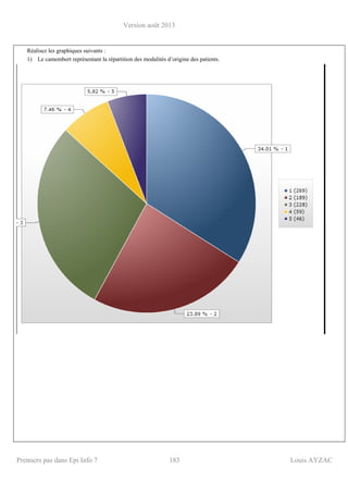Version août 2013
Premiers pas dans Epi Info 7 183 Louis AYZAC
Réalisez les graphiques suivants :
1) Le camembert représentant la répartition des modalités d’origine des patients.
 