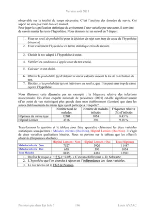 Version août 2013
Premiers pas dans Epi Info 7 196 Louis AYZAC
observable sur la totalité du temps nécessaire. C’est l’analyse des données de survie. Cet
aspect ne sera pas traité dans ce manuel.
Pour juger la signification statistique du croisement d’une variable par une autre, il convient
de savoir manier les tests d’hypothèse. Nous donnons ici un survol en 7 étapes :
1. Fixer un seuil de probabilité pour la décision de rejet sans trop de casse de l’hypothèse
(risque a)
2. Fixer clairement l’hypothèse en terme statistique et/ou de mesure.
3. Choisir le test adapté à l’hypothèse à tester.
4. Vérifier les conditions d’application du test choisi.
5. Calculer le test choisi.
6. Obtenir la probabilité (p) d’obtenir la valeur calculée suivant la loi de distribution du
test.
7. Décider, si la probabilité (p) est inférieure au seuil a, que l’on peut sans trop de casse
rejeter l’hypothèse.
Nous illustrons cette démarche par un exemple : la fréquence relative des infections
nosocomiales lors d’une enquête nationale de prévalence (2001) est-elle significativement
(d’un point de vue statistique) plus grande dans mon établissement (Lemien) que dans les
autres établissements du même type ayant participé à l’enquête?
Nombre total de
malades
Nombre de malades
infectés
Fréquence relative
(%) d’infectés
Hôpitaux du même type 12501 1054 8.43 %
Hôpital Lemien 4316 396 9.18 %
Transformons la question et le tableau pour faire apparaître clairement les deux variables
statistiques sous-jacentes : Malades infectés (Oui/Non), Hôpital Lemien (Oui/Non). Il s’agit
de deux variables qualitatives binaires. Nous ne portons sur le tableau que les effectifs
observés (fréquences absolues).
Hôpital Lemien : Non Hôpital Lemien : Oui Tous Hôpitaux
Malades infectés : Non 7527 3920 11447
Malades infectés : Oui 658 396 1054
Tous Malades 8185 4316 12501
1. On fixe le risque a = 55 %% (= 0.05). « C’est un chiffre rond ». D. Schwartz
2. L’hypothèse que l’on cherche à rejeter est l’iinnddééppeennddaannccee des deux variables.
3. Le test retenu est le CChhii22 ddee PPeeaarrssoonn.
 