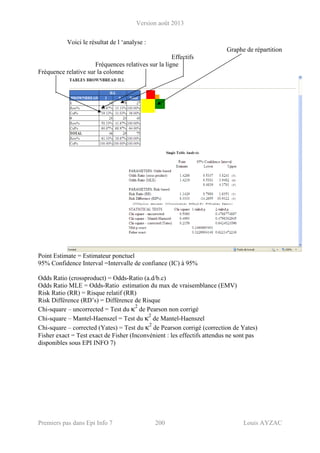 Version août 2013
Premiers pas dans Epi Info 7 200 Louis AYZAC
Voici le résultat de l ‘analyse :
Graphe de répartition
Effectifs
Fréquences relatives sur la ligne
Fréquence relative sur la colonne
Point Estimate = Estimateur ponctuel
95% Confidence Interval =Intervalle de confiance (IC) à 95%
Odds Ratio (crossproduct) = Odds-Ratio (a.d/b.c)
Odds Ratio MLE = Odds-Ratio estimation du max de vraisemblance (EMV)
Risk Ratio (RR) = Risque relatif (RR)
Risk Différence (RD’s) = Différence de Risque
Chi-square – uncorrected = Test du κ2
de Pearson non corrigé
Chi-square – Mantel-Haenszel = Test du κ2
de Mantel-Haenszel
Chi-square – corrected (Yates) = Test du κ2
de Pearson corrigé (correction de Yates)
Fisher exact = Test exact de Fisher (Inconvénient : les effectifs attendus ne sont pas
disponibles sous EPI INFO 7)
 