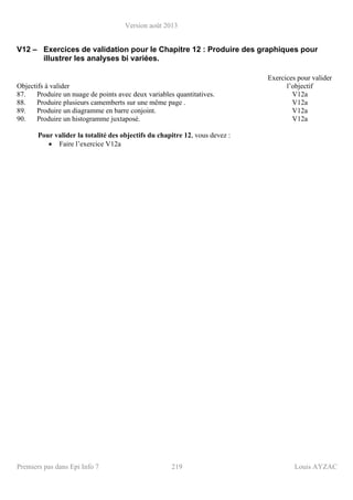 Version août 2013
Premiers pas dans Epi Info 7 219 Louis AYZAC
V12 – Exercices de validation pour le Chapitre 12 : Produire des graphiques pour
illustrer les analyses bi variées.
Objectifs à valider
Exercices pour valider
l’objectif
87. Produire un nuage de points avec deux variables quantitatives. V12a
88. Produire plusieurs camemberts sur une même page . V12a
89. Produire un diagramme en barre conjoint. V12a
90. Produire un histogramme juxtaposé. V12a
Pour valider la totalité des objectifs du chapitre 12, vous devez :
• Faire l’exercice V12a
 