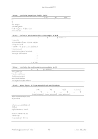 Version août 2013
Premiers pas dans Epi Info 7 43 Louis AYZAC
Tableau 2 : Description des patientes étudiées (suite)
AVB AC Total
N
%
Age moyen
Parité moyenne
Durée moyenne de séjour post
accouchement
Tableau 3 : Description des conditions d'accouchement pour les AVB
n % % d'inconnus
Péridurale
Délivrance artificielle/révision utérine
Forceps, DA, RU
Nb de TV > 5 après ouverture de l'œuf
Déclenchement
Antibioprophylaxie / strepto B
Sondages évacuateurs 1
2
3
4
5 et plus
Tableau 4 : Description des conditions d'accouchement pour les AC
n % % d'inconnus
Prophylactique
Première césarienne
Antibioprophylaxie
Anesthésie générale
Sondage urinaire à demeure
Tableau 5 : Autres facteurs de risque (hors conditions d'accouchement)
AVB AC Total Inconnus
n % n % n % n %
(sans inconnus) (sans inconnus) (sans inconnus)
Infection urinaire pendant
la grossesse
Infection urinaire à l'entrée
(ECBU)
Hyperthermie du travail
Rupture prématurée des
membranes
Perte de sang > 800 ml
 
