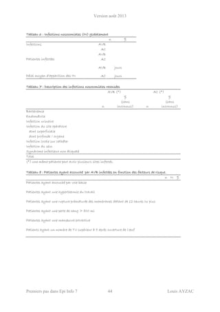 Version août 2013
Premiers pas dans Epi Info 7 44 Louis AYZAC
Tableau 6 : Infections nosocomiales (IN) globalement
n %
Infections AVB
AC
AVB
Patientes infectées AC
AVB jours
Délai moyen d'apparition des IN AC jours
Tableau 7 : Description des infections nosocomiales recensées
AVB (*) AC (*)
n
%
(sans
inconnus) n
%
(sans
inconnus)
Bactériémie
Endométrite
Infection urinaire
Infection du site opératoire
dont superficielle
dont profonde / organe
Infection locale sur cathéter
Infection du sein
Syndrome infectieux non étiqueté
Total
(*) une même patiente peut avoir plusieurs sites infectés.
Tableau 8 : Patientes ayant accouché par AVB infectées en fonction des facteurs de risque.
n N %
Patientes ayant accouché par voie basse
Patientes ayant une hyperthermie du travail
Patientes ayant une rupture prématurée des membranes datant de 12 heures ou plus
Patientes ayant une perte de sang > 800 ml
Patientes ayant une manœuvre extractive
Patients ayant un nombre de TV supérieur à 5 après ouverture de l'œuf
 