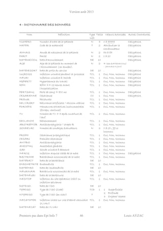 Version août 2013
Premiers pas dans Epi Info 7 46 Louis AYZAC
4 - DICTIONNAIRE DES DONNEES
Nom Définition Type
Info
Taille Valeurs autorisées Autres Contraintes
NUMERO Numéro d'ordre de la patiente N 5 0 à 99999 Obligatoire.
MATER Code de la maternité T 2 Attribué par le
coordonnateur
Obligatoire.
ANNAIS Année de naissance de la patiente N 2 53 à 85 Obligatoire.
PARIT Parité N 2 1 à 20 Obligatoire.
DATEDACCOU Date d'accouchement DE 10 Obligatoire.
AGE Age de la patiente au moment de
l’accouchement ( en années).
N 2 = Year(DATEDACCOU)
– (ANNAIS+1900)
DATEDESORT Date de sortie du service DE 10 . Obligatoire.
IUGROSS Infection urinaire pendant la grossesse TCL 1 Oui, Non, Inconnu Obligatoire
INFURI Infection urinaire à l'entrée TCL 1 Oui, Non, Inconnu Obligatoire
HYPERTT Hyperthermie du travail TCL 1 Oui, Non, Inconnu Obligatoire
RPM RPM >= 12 heures avant
l'hospitalisation
TCL 1 Oui, Non, Inconnu Obligatoire
PERTSANG Perte de sang > 800 ml TCL 1 Oui, Non, Inconnu Obligatoire
CESARIENNE Césarienne CC 1 Oui, Non Obligatoire.
PRIDUR Péridurale TCL 1 Oui, Non, Inconnu
DELIVRART Délivrance artificielle / révision utérine TCL 1 Oui, Non, Inconnu
FORCEPS Manœuvres extractives instrumentales
(forceps, ventouse)
TCL 1 Oui, Non, Inconnu
TV Nombre de TV > 5 après ouverture de
l'œuf
TCL 1 Oui, Non, Inconnu
DECLANCH Déclenchement TCL 1 Oui, Non, Inconnu
ABSTREPTOB Antibioprophylaxie / strepto B TCL 1 Oui, Non, Inconnu
SONDEVAC Nombre de sondages évacuateurs N 2 0 à 15 ; 99 si
inconnu
PROPH Césarienne prophylactique TCL 1 Oui, Non, Inconnu
CESAR1 Première césarienne TCL 1 Oui, Non, Inconnu
ANTIBIO Antibioprophylaxie TCL 1 Oui, Non, Inconnu
ANESTHG Anesthésie générale TCL 1 Oui, Non, Inconnu
SAD Sonde urinaire à demeure TCL 1 Oui, Non, Inconnu
INFACQ Infection acquise ciblée de la mère TCL 1 Oui, Non, Inconnu Obligatoire
BACTRIMIE Bactériémie nosocomiale de la mère TCL 1 Oui, Non, Inconnu
DATEBACT Date de la bactériémie DE 10 .
ENDOMETRITE Endométrite TCL 1 Oui, Non, Inconnu
DATEENDO Date de l'endométrite DE 10
INFURINAIR Bactériurie nosocomiale de la mère TCL 1 Oui, Non, Inconnu
DATEINFURI Date de la bactériurie DE 10
INFSITOP Infection du site opératoire (ISO) ou
infection pelvienne
TCL 1 Oui, Non, Inconnu
DATEISO Date de l'ISO DE 10
TYPEISO Type de l'ISO (Code) TCD 1
NTYPEISO Type de l'ISO (en clair) T
1 Superficielle
2 Profonde
3 Organe/ espace
INFCATHTER Infection locale sur voie d'abord vasculaire
(ILVAV)
TCL 1 Oui, Non, Inconnu
DATEINFCAT Date de l'ILVAV DE 10
 