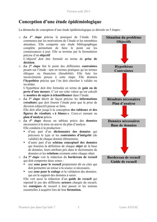 Version août 2013
Premiers pas dans Epi Info 7 5 Louis AYZAC
Conception d’une étude épidémiologique
La démarche de concept...
