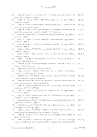 Version août 2013
Premiers pas dans Epi Info 7 52 Louis AYZAC
23 Créez le champ TV «Nombre de TV > 5 après ouverture de l'œuf» de
type «Texte, Comment Legal.».
18, 8, 9
24 Créez le champ DECLANCH «Déclenchement» de type «Texte,
Comment Legal.».
18, 8, 9
25 Créez le champ ABSTREPTOB «Antibioprophylaxie / strepto B» de
type «Texte, Comment Legal.».
18, 8, 9
26 Créez le champ SONDEVAC «Nombre de sondages évacuateurs» de
type «Numérique», compris entre 0 et 15 ; 99 = inconnu..
7, 9, 19
27 Créez le champ PROPH «Césarienne prophylactique» de type «Texte,
Comment Legal.».
18, 8, 9
28 Créez le champ CESAR1 «Première césarienne» de type «Texte,
Comment Legal.».
18, 8, 9
29 Créez le champ ANTIBIO «Antibioprophylaxie» de type «Texte,
Comment Legal.».
18, 8, 9
30 Créez le champ ANESTHG «Anesthésie générale» de type «Texte,
Comment Legal.».
18, 8, 9
31 Créez le champ SAD «Sonde urinaire à demeure» de type «Texte,
Comment Legal.».
18, 8, 9
32 Créez le groupe « Accouchement voie basse » comme indiqué sur
l’écran « Accouchements ».
10
33 Créez le groupe « Accouchement par césarienne » comme indiqué sur
l’écran « Accouchements ».
10
34 Créez la nouvelle page « Infections Mère ». 12, 11
35 Créez les titres « Réseau Mater Sud Est » , « C.CLIN Sud Est »,
« 2003 » et « Infections de la mère ».
36 Créez le champ INFACQ «Infection acquise ciblée de la mère» de type
«Texte, Comment Legal.» , Obligatoire.
18, 8, 9
37 Créez le champ BACTRIMIE «Bactériémie nosocomiale de la mère» de
type «Texte, Comment Legal.» , Obligatoire.
18, 8, 9
38 Créez le champ DATEBACT «Date de la bactériémie» de type «Date
européenne (DD/MM/YYYY).».
7, 9
39 Créez le champ ENDOMETRITE «Endométrite» de type «Texte,
Comment Legal.» .
18, 8, 9
40 Créez le champ DATEENDO «Date de l'endométrite» de type «Date
européenne (DD/MM/YYYY).».
7, 9
41 Créez le champ INFURINAIR «Bactériurie nosocomiale de la mère» de
type «Texte, Comment Legal.» .
18, 8, 9
42 Créez le champ DATEINFURI «Date de la bactériurie» de type «Date
européenne (DD/MM/YYYY).».
7, 9
43 Créez le champ INFSITOP «Infection du site opératoire (ISO) ou
infection pelvienne» de type «Texte, Comment Legal.» .
18, 8, 9
44 Créez le champ DATEISO «Date de l'ISO» de type «Date européenne
(DD/MM/YYYY).».
7, 9
45 Créez les champs NTYPEISO «Type de l'ISO (en clair)» de type
«Texte» et TYPEISO «Type de l'ISO (Code)» de type «Texte Codé» de taille
16, 8, 9
 