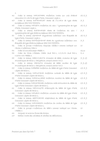 Version août 2013
Premiers pas dans Epi Info 7 53 Louis AYZAC
1.
46 Créez le champ INFCATHER «Infection locale sur voie d'abord
vasculaire (ILVAV)» de type «Texte, Comment Legal.» .
18, 8, 9
47 Créez le champ DATEINFCAT «Date de l'ILVAV» de type «Date
européenne (DD/MM/YYYY)».
7, 9
48 Créez le champ INFSEIN «Infection du sein / lymphangite» de type
«Texte, Comment Legal.» .
18, 8, 9
49 Créez le champ DATEINFSEI «Date de l'infection du sein /
lymphangite» de type «Date européenne (DD/MM/YYYY)».
7, 9
50 Créez le champ SYNDINF «Syndrome infectieux non étiqueté» de
type «Texte, Comment Legal.» .
18, 8, 9
51 Créez le champ DATESYNDINF «Date du syndrome infectieux non
étiqueté» de type «Date européenne (DD/MM/YYYY)».
7, 9
52 Créez le groupe « Infections acquises ciblées » comme indiqué sur
l’écran « Infections Mère ».
10
53 Créez la nouvelle page « Bébés ». 12,11
54 Créez les titres « Réseau Mater Sud Est » , « C.CLIN Sud Est »,
« 2003 » et « Bébés ».
5, 6
55 Créez le champ NBRVIVANTS «Nombre de bébés vivants» de type
«Numérique» de taille 1, Obligatoire, compris entre 0 et 9.
7, 9, 19
56 Créez le champ NBMUTS «Nombre de bébés mutés» de type
«Numérique» de taille 1, Obligatoire, compris entre 0 et 9.
7, 9, 19
57 Créez le champ INFBEBE «Infection du bébé» de type «Texte Comment
Légal» de taille 1,.
17, 8, 9
58 Créez le champ INFCUTANE «Infection cutanée du bébé» de type
«Texte Comment Légal» de taille 1,.
17, 8, 9
59 Créez le champ INFOCULAIRE «Infection oculaire du bébé» de type
«Texte Comment Légal» de taille 1,.
17, 8, 9
60 Créez le champ INFOSTEOAR «Infection ostéo-articulaire du bébé» de
type «Texte Comment Légal» de taille 1,.
17, 8, 9
61 Créez le champ MENINGITE «Méningite du bébé» de type «Texte
Comment Légal» de taille 1,.
17, 8, 9
62 Créez le champ INFURIN «Infection urinaire du bébé» de type «Texte
Comment Légal» de taille 1,.
17, 8, 9
63 Créez le champ SEPTICEMIE «Septicémie du bébé» de type «Texte
Comment Légal» de taille 1,.
17, 8, 9
64 Créez le champ INFCORDON «Infection du cordon du bébé» de type
«Texte Comment Légal» de taille 1,.
17, 8, 9
65 Créez le groupe « Infections du bébé » comme indiqué sur l’écran
« Bébés ».
10
66 Soignez la mise en forme des écrans.
67 Editez l’ordre des variables et vérifiez les définitions. 24
 