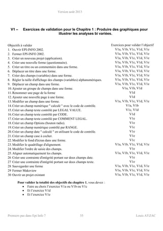 Version août 2013
Premiers pas dans Epi Info 7 55 Louis AYZAC
V1 – Exercices de validation pour le Chapitre 1 : Produire des graphiques pour
illustrer les analyses bi variées.
Objectifs à valider Exercices pour valider l’objectif
1. Ouvrir EPI-INFO 2002. V1a, V1b, V1c, V1d, V1e
2. Fermer EPI-INFO 2002. V1a, V1b, V1c, V1d, V1e
3. Créer un nouveau projet (application). V1a, V1b, V1c, V1d, V1e
4. Créer une nouvelle forme (questionnaire). V1a, V1b, V1c, V1d, V1e
5. Créer un titre ou un commentaire dans une forme. V1a, V1b, V1c, V1d, V1e
6. Déplacer un titre dans une forme. V1a, V1b, V1c, V1d, V1e
7. Créer des champs (variables) dans une forme. V1a, V1b, V1c, V1d, V1e
8. Régler la taille d'affichage des champs (variables) alphanumériques. V1a, V1b, V1c, V1d, V1e
9. Déplacer un champ dans une forme. V1a, V1b, V1c, V1d, V1e
10.Ajouter un groupe de champs dans une forme. V1a, V1b, V1d
11.Renommer une page de la forme V1d
12.Ajouter une nouvelle page à une forme. V1d
13.Modifier un champ dans une forme. V1a, V1b, V1c, V1d, V1e
14.Créer un champ numérique " calculé " avec le code de contrôle. V1a, V1b
15.Créer un champ texte contrôlé par LEGAL VALUE. V1c, V1d
16.Créer un champ texte contrôlé par CODE. V1d
17.Créer un champ texte contrôlé par COMMENT LEGAL. V1e
18.Créer un champ Options (bouton radio). V1e
19.Créer un champ numérique contrôlé par RANGE. V1c
20.Créer un champ date " calculé " en utilisant le code de contrôle. V1e
21.Créer un champ case à cocher. V1e
22.Modifier le fond d'écran dans une forme. V1c
23.Modifier le quadrillage d'alignement. V1a, V1b, V1c, V1d, V1e
24.Modifier l'ordre de saisie des champs. V1e
25.Aligner automatiquement les champs. V1a, V1b, V1c, V1d, V1e
26 Créer une contrainte d'intégrité portant sur deux champs date. V1e
27 Créer une contrainte d'intégrité portant sur deux champs texte. V1e
28 Sauvegarder une forme V1a, V1b, V1c, V1d, V1e
29 Fermer Makeview V1a, V1b, V1c, V1d, V1e
30 Ouvrir un projet existant V1a, V1b, V1c, V1d, V1e
Pour valider la totalité des objectifs du chapitre 1, vous devez :
• Faire au choix l’exercice V1a ou V1b ou V1c
• Et l’exercice V1d
• Et l’exercice V1e
 