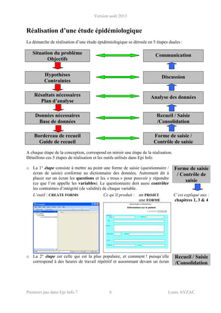 Version août 2013
Premiers pas dans Epi Info 7 6 Louis AYZAC
Réalisation d’une étude épidémiologique
La démarche de réalisation d’une étude épidémiologique se déroule en 5 étapes duales :
Situation du problème
Objectifs
Communication
Hypothèses
Contraintes
Discussion
Résultats nécessaires
Plan d’analyse
Analyse des données
Données nécessaires
Base de données
Recueil / Saisie
/Consolidation
Bordereau de recueil
Guide de recueil
Forme de saisie /
Contrôle de saisie
A chaque étape de la conception, correspond en miroir une étape de la réalisation.
Détaillons ces 5 étapes de réalisation et les outils utilisés dans Epi Info
Forme de saisie
/ Contrôle de
saisie
o La 1° étape consiste à mettre au point une forme de saisie (questionnaire /
écran de saisie) conforme au dictionnaire des données. Autrement dit à
placer sur un écran les questions et les « trous » pour pouvoir y répondre
(ce que l’on appelle les variables). Le questionnaire doit aussi contrôler
les contraintes d’intégrité (de validité) de chaque variable.
L’outil : CREATE FORMS Ce qu’il produit : un PROJET
une FORME
C’est expliqué aux :
chapitres 1, 3 & 4
o La 2° étape est celle qui est la plus populaire, et comment ! puisqu’elle
correspond à des heures de travail répétitif et assommant devant un écran
Recueil / Saisie
/Consolidation
 
