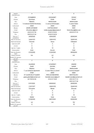 Version août 2013
Premiers pas dans Epi Info 7 64 Louis AYZAC
Numéro
d’identification
4 5 6
Nom D'HOMBRES ESPAIGNET FIEVEZ
Prénom Dominique Emilie Florine
Titre Madame Mademoiselle Mademoiselle
Adresse 4, boulevard Denfert-Rochereau 5, avenue Entresangles 6, place Fabien
Code postal 04000 05000 06000
Bureau DIGNE LES BAINS CHATEAUVIEUX NICE
E.mail d'hombres-d@aol.fr emilie.espaignet@wanadoo.fr florine.fievez@free.com
Téléphone 04 92 32 21 50 04 92 51 62 60 04 92 03 77 70
Fax 04 92 32 21 04 04 92 51 62 05
Date de 1°
consultation
04/04/2005 05/05/2005 06/06/2005
Date de naissance 14/04/1974 15/05/1975 16/06/1976
Statut matrimonial Divorcée Veuve Célibataire
Code de la CSP 4 5 6
Activité 4 1 2
Age des 1° règles 14 15 16
Contraception Autre Aucune Orale
Date des dernières
règles
01/03/2005 01/04/2005 06/05/2005
Fumeur (oui/non) non oui non
Nombre de cigarettes
par jour
15
Numéro
d’identification
7 8 9
Nom GILARDIN HYVERNAT ISNARD
Prénom Gisèle Henriette Isabelle
Titre Madame Docteur Mademoiselle
Adresse 7, rue Guillaume Appolinaire 8, place Henry Le Grand 9, avenue Isengard
Code postal 07000 08000 09000
Bureau ST JULIEN EN ST ALBANS PRIX LES MEZIERES MONTOULIEU
E.mail gisele.gilardin@caramail.com henriette.hyvernat@aol.fr isabelle.isnard@caramail.com
Téléphone 04 75 64 02 80 03 24 37 19 90 05 61 02 77 10
Fax 05 61 02 77 09
Date de 1°
consultation
07/07/2005 08/08/2005 09/09/2005
Date de naissance 17/07/1977 18/08/1978 19/09/1979
Statut matrimonial Concubine Mariée Divorcée
Code de la CSP 7 8 9
Activité 3 4 1
Age des 1° règles 17 18 19
Contraception Stérilet Autre Aucune
Date des dernières
règles
01/06/2005 08/07/2005 05/08/2005
Fumeur (oui/non) oui non Oui
Nombre de cigarettes
par jour
9 16
 