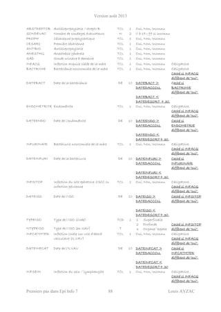 Version août 2013
Premiers pas dans Epi Info 7 88 Louis AYZAC
ABSTREPTOB Antibioprophylaxie / strepto B TCL 1 Oui, Non, Inconnu
SONDEVAC Nombre de sondages évacuateurs N 2 0 à 15 ; 99 si inconnu
PROPH Césarienne prophylactique TCL 1 Oui, Non, Inconnu
CESAR1 Première césarienne TCL 1 Oui, Non, Inconnu
ANTIBIO Antibioprophylaxie TCL 1 Oui, Non, Inconnu
ANESTHG Anesthésie générale TCL 1 Oui, Non, Inconnu
SAD Sonde urinaire à demeure TCL 1 Oui, Non, Inconnu
INFACQ Infection acquise ciblée de la mère TCL 1 Oui, Non, Inconnu Obligatoire.
BACTRIMIE Bactériémie nosocomiale de la mère TCL 1 Oui, Non, Inconnu Obligatoire.
Caché si INFACQ
différent de "oui".
DATEBACT Date de la bactériémie DE 10 DATEBACT >
DATEDACCOU.
DATEBACT <
DATEDESORT + 30.
Caché si
BACTRIMIE
différent de "oui".
.
ENDOMETRITE Endométrite TCL 1 Oui, Non, Inconnu Obligatoire.
Caché si INFACQ
différent de "oui".
DATEENDO Date de l'endométrite DE 10 DATEENDO >
DATEDACCOU.
DATEENDO <
DATEDESORT+ 30.
Caché si
ENDOMETRIE
différent de "oui".
INFURINAIR Bactériurie nosocomiale de la mère TCL 1 Oui, Non, Inconnu Obligatoire.
Caché si INFACQ
différent de "oui".
DATEINFURI Date de la bactériurie DE 10 DATEINFURI >
DATEDACCOU.
DATEINFURI <
DATEDESORT+ 30.
Caché si
INFURINAIR
différent de "oui".
INFSITOP Infection du site opératoire (ISO) ou
infection pelvienne
TCL 1 Oui, Non, Inconnu Obligatoire.
Caché si INFACQ
différent de "oui".
DATEISO Date de l'ISO DE 10 DATEISO >
DATEDACCOU.
DATEISO <
DATEDESORT+ 30.
Caché si INFSITOP
différent de "oui".
TYPEISO Type de l'ISO (Code) TCD 1
NTYPEISO Type de l'ISO (en clair) T
1 Superficielle
2 Profonde
3 Organe/ espace
Caché si INFSITOP
différent de "oui".
INFCATHTER Infection locale sur voie d'abord
vasculaire (ILVAV)
TCL 1 Oui, Non, Inconnu Obligatoire.
Caché si INFACQ
différent de "oui".
DATEINFCAT Date de l'ILVAV DE 10 DATEINFCAT >
DATEDACCOU.
DATEINFCAT <
DATEDESORT+ 30
Caché si
INFCATHTER
différent de "oui".
INFSEIN Infection du sein / lymphangite TCL 1 Oui, Non, Inconnu Obligatoire .
Caché si INFACQ
différent de "oui".
 