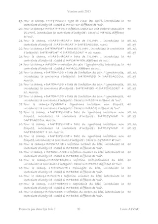 Version août 2013
Premiers pas dans Epi Info 7 91 Louis AYZAC
19. Pour le champ, « NTYPEISO » Type de l'ISO (en clair), introduisez la
contrainte d’intégrité : Caché si INFSITOP différent de "oui".
40
20. Pour le champ,« INFCATHTER » Infection locale sur voie d'abord vasculaire
(ILVAV), introduisez la contrainte d’intégrité : Caché si INFACQ différent
de "oui".
40
21. Pour le champ, « DATEINFCAT » Date de l'ILVAV , introduisez la
contrainte d’intégrité : DATEINFCAT > DATEDACCOU. Avertir.
35, 36,
38, 39
22.Pour le champ,« DATEINFCAT » Date de l'ILVAV , introduisez la contrainte
d’intégrité : DATEINFCAT < DATEDESORT + 30. Avertir.
35, 36,
38, 39
23.Pour le champ, « DATEINFCAT » Date de l'ILVAV , introduisez la
contrainte d’intégrité : Caché si INFCATHTER différent de "oui".
40
24.Pour le champ,« INFSEIN » Infection du sein / lymphangite, introduisez la
contrainte d’intégrité : Caché si INFACQ différent de "oui".
40
25.Pour le champ, « DATEINFSEI » Date de l'infection du sein / lymphangite,
introduisez la contrainte d’intégrité : DATEINFSEI > DATEDACCOU.
Avertir.
35, 36,
38, 39
26.Pour le champ, « DATEINFSEI » Date de l'infection du sein / lymphangite,
introduisez la contrainte d’intégrité : DATEINFSEI < DATEDESORT +
30. Avertir.
35, 36,
38, 39
27.Pour le champ, « DATEINFSEI » Date de l'infection du sein / lymphangite,
introduisez la contrainte d’intégrité : Caché si INFSEIN différent de "oui".
40
28. Pour le champ,« SYNDINF » Syndrome infectieux non étiqueté,
introduisez la contrainte d’intégrité : Caché si INFACQ différent de "oui".
40
29. Pour le champ, « DATESYNINF » Date du syndrome infectieux non
étiqueté, introduisez la contrainte d’intégrité : DATESYNINF >
DATEDACCOU. Avertir.
35, 36,
38, 39
30. Pour le champ, « DATESYNINF » Date du syndrome infectieux non
étiqueté, introduisez la contrainte d’intégrité : DATESYNINF <
DATEDESORT + 30. Avertir.
35, 36,
38, 39
31. Pour le champ, « DATESYNINF » Date du syndrome infectieux non
étiqueté, introduisez la contrainte d’intégrité : Caché si SYNDINF ≠ "oui".
40
32.Pour le champ,« INFCUTANE » Infection cutanée du bébé, introduisez la
contrainte d’intégrité : Caché si INFBEBE différent de "oui".
40
33.Pour le champ, « INFOCULAIRE » Infection oculaire du bébé, introduisez la
contrainte d’intégrité : Caché si INFBEBE différent de "oui".
40
34.Pour le champ,« INFOSTEOAR » Infection ostéo-articulaire du bébé,
introduisez la contrainte d’intégrité : Caché si INFBEBE différent de "oui".
40
35.Pour le champ, « MENINGITE » Méningite du bébé, introduisez la
contrainte d’intégrité : Caché si INFBEBE différent de "oui".
40
36.Pour le champ,« INFURIN » Infection urinaire du bébé, introduisez la
contrainte d’intégrité : Caché si INFBEBE différent de "oui".
40
37.Pour le champ, « SEPTICEMIE » Septicémie du bébé, introduisez la
contrainte d’intégrité : Caché si INFBEBE différent de "oui".
40
38. Pour le champ,« INFCORDON » Infection du cordon du bébé, introduisez la
contrainte d’intégrité : Caché si INFBEBE différent de "oui".
40
 