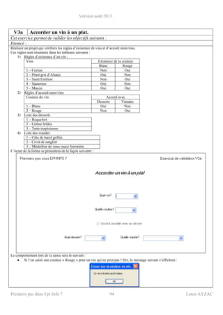 Version août 2013
Premiers pas dans Epi Info 7 94 Louis AYZAC
V3a Accorder un vin à un plat.
Cet exercice permet de valider les objectifs suivants :
Enoncé :
Réalisez un projet qui vérifiera les règles d’existence de vins et d’accord mets/vins.
Ces règles sont résumées dans les tableaux suivants :
1) Règles d’existence d’un vin :
Existence de la couleurVins
Blanc Rouge
1 – Cornas Non Oui
2 – Pinot gris d’Alsace Oui Non
3 – Saint Emilion Non Oui
4 – Sauternes Oui Non
5 – Macon Oui Oui
2) Règles d’accord mets/vins
Accord avecCouleur du vin
Desserts Viandes
1 – Blanc Oui Non
2 – Rouge Non Oui
3) Liste des desserts
1 – Roquefort
2 – Crème brûlée
3 – Tarte tropézienne
4) Liste des viandes
1 – Côte de bœuf grillée
2 – Civet de sanglier
3 – Médaillon de veau sauce forestière
L’écran de la forme se présentera de la façon suivante :
Le comportement lors de la saisie sera le suivant :
• Si l’on saisit une couleur « Rouge » pour un vin qui ne peut pas l’être, le message suivant s’affichera :
 