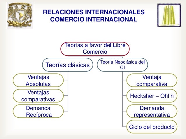 1er presentación com. int´l. tema 1.a