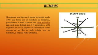 Clases de Ángulos y medidas, declinación magnética | PPTX