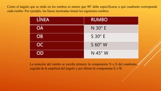 Clases de Ángulos y medidas, declinación magnética | PPTX