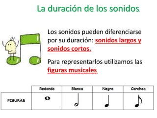 La duración de los sonidos.
Los sonidos pueden diferenciarse
por su duración: sonidos largos y
sonidos cortos.
Para representarlos utilizamos las
figuras musicales.
 