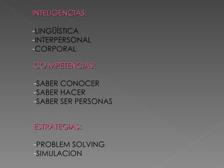 INTELIGENCIAS: LINGÜÍSTICA INTERPERSONAL CORPORAL CO MPETENCIAS: SABER CONOCER  SABER HACER SABER SER PERSONAS ESTRATEGIAS: PROBLEM SOLVING SIMULACION 
