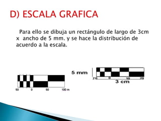 Para ello se dibuja un rectángulo de largo de 3cm
x ancho de 5 mm. y se hace la distribución de
acuerdo a la escala.
 