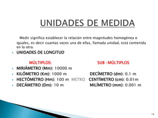 Medir significa establecer la relación entre magnitudes homogénea o
iguales, es decir cuantas veces una de ellas, llamada unidad, está contenida
en la otra.
 UNIDADES DE LONGITUD
MÚLTIPLOS: SUB –MÚLTIPLOS
 MIRIÁMETRO (Mm): 10000 m
 KILÓMETRO (Km): 1000 m DECÍMETRO (dm): 0.1 m
 HECTÓMETRO (Hm): 100 m METRO CENTÍMETRO (cm): 0.01m
 DECÁMETRO (Dm): 10 m MILÍMETRO (mm): 0.001 m
14
 