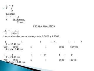 1 = 1
 E t
P
Entonces
1 = 1
E 187400 cm.
35 cm.
1 = 1 :
E 5354.3
Las escalas a las que se asemeja son: 1:5000 y 1:7500
1 1 1 = P 1 = P
P = 37.48 cm
500 5000 E t 5000 187400
Excede: 2.48 cm
1 1 1 = P 1 = P
P = 24.99 cm
750 7500 E t 7500 18740
Defecto: 10.01 cm
 