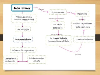 aclara que
Que tiene que comprobarse
para que se convierta
que genere
destinado a
es un
 