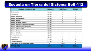Comprehensive Bell 412 Helicopter Maintenance Training Program with ...