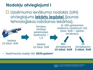 LATVIJAS REPUBLIKAS EKONOMIKAS MINISTRIJA 
MINISTRY OF ECONOMICS OF THE REPUBLIC OF LATVIA 
14 
Uzņēmuma ienākuma nodokļa (UIN) atvieglojums iekārtu iegādei (jaunas tehnoloģiskas ražošanas iekārtas). 
H 
Nodokļu atvieglojumi I 
Iekārta 10 tūkst. EUR 
Izmaksu vērtības palielinošais koeficients – 1,5 
Iekārta 15 tūkst. EUR 
Ar UIN apliekamais ienākums (Ieņēmumi (20 tūkst. EUR – iekārtu izmaksas)) 
BEZ atvieglojuma 
10 tūkst. EUR 
AR 
atvieglojumu 
5 tūkst. EUR 
•Nepārtraukta iespēja līdz 2020.gadam!  