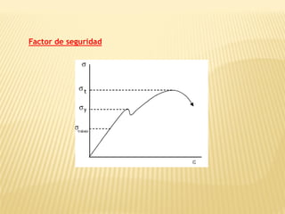 Factor de seguridad
 