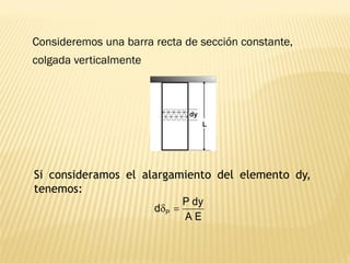 Consideremos una barra recta de sección constante,
colgada verticalmente
Si consideramos el alargamiento del elemento dy,
tenemos:
E
A
dy
P
d P =

 