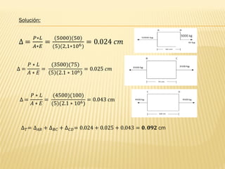 ∆ =
𝑃 ∗ 𝐿
𝐴 ∗ 𝐸
=
(3500)(75)
5 2.1 ∗ 106
= 0.025 𝑐𝑚
∆ =
𝑃∗𝐿
𝐴∗𝐸
=
(5000)(50)
(5)(2,1∗106)
= 0.024 𝑐𝑚
∆ =
𝑃 ∗ 𝐿
𝐴 ∗ 𝐸
=
(4500)(100)
(5)(2.1 ∗ 106)
= 0.043 cm
∆𝑇= ∆𝐴𝐵 + ∆𝐵𝐶 + ∆𝐶𝐷= 0.024 + 0.025 + 0.043 = 𝟎. 𝟎𝟗𝟐 cm
Solución:
5000 kg
 