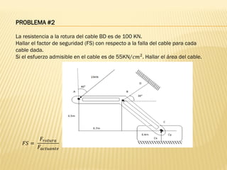 PROBLEMA #2
La resistencia a la rotura del cable BD es de 100 KN.
Hallar el factor de seguridad (FS) con respecto a la falla del cable para cada
cable dada.
Si el esfuerzo admisible en el cable es de 55KN/𝑐𝑚2
. Hallar el área del cable.
𝐹𝑆 =
𝐹𝑟𝑜𝑡𝑢𝑟𝑎
𝐹𝑎𝑐𝑡𝑢𝑎𝑛𝑡𝑒
 