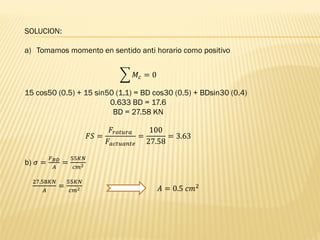 SOLUCION:
a) Tomamos momento en sentido anti horario como positivo
෍ 𝑀𝑐 = 0
15 cos50 (0.5) + 15 sin50 (1,1) = BD cos30 (0.5) + BDsin30 (0.4)
0.633 BD = 17.6
BD = 27.58 KN
𝐹𝑆 =
𝐹𝑟𝑜𝑡𝑢𝑟𝑎
𝐹𝑎𝑐𝑡𝑢𝑎𝑛𝑡𝑒
=
100
27.58
= 3.63
b) 𝜎 =
𝐹𝐵𝐷
𝐴
=
55𝐾𝑁
𝑐𝑚2
27.58𝐾𝑁
𝐴
=
55𝐾𝑁
𝑐𝑚2 𝐴 = 0.5 𝑐𝑚2
 