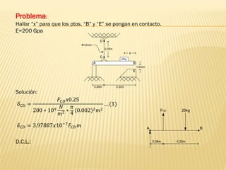 Problema:
Hallar “x” para que los ptos. “B” y “E” se pongan en contacto.
E=200 Gpa
Solución:
x
0,25m
1,5mm
B
A
0,08m 0,32m
D
C 20kg
Φ=2mm
E
FCD 20kg
A B
0,08m 0,32m
𝛿𝐶𝐷 =
𝐹𝐶𝐷𝑥0.25
200 ∗ 109 𝑁
𝑚2 ∗
𝜋
4
(0.002)2𝑚2
… (1)
𝛿𝐶𝐷 = 3.97887𝑥10−7
𝐹𝐶𝐷𝑚
D.C.L.:
 