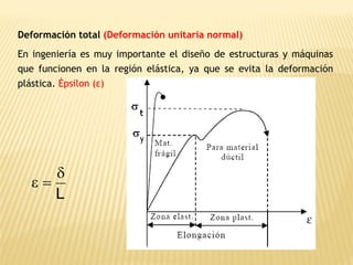 Deformación total (Deformación unitaria normal)
En ingeniería es muy importante el diseño de estructuras y máquinas
que funcionen en la región elástica, ya que se evita la deformación
plástica. Épsilon (ε)
L

=

 