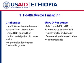 1. Health Sector Financing Challenges Health sector is underfinanced  Misallocation of resources Large OOP expenditure Limited participation of private sector  No protection for the poor /vulnerable groups USAID Response Advocacy (NPA, NHA…) Create policy environment Private sector participation Fee retention-decentralization Health insurance 
