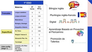 Materias Nº
horas
Ord
Biling
Lengua castellana 4 O
Lengua extranjera 4 O/B
Matemáticas 4 O
Biología y Geología 4 O
Geografía e Historia 3 O/B
Ed. Física 2 O/B
Religión/ Valores E. 1 O
Educación Plas. Vis. 2 O
Tecnología 2 O
Creación y Ed. Mus/
Francés/
Ref. Comp
Lingüística
3 O
Troncales
Específicas
Libre config.
(elegir 1)
1º ESO
Bilingüe inglés
Digital
Aprendizaje Basado en Proyectos:
el Floricamino
Promoción de
Talentos
Plurilingüe inglés-francés
 
