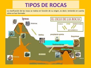 TIPOS DE ROCAS
La clasificación de las rocas se realiza en función de su origen, es decir, teniendo en cuenta
cómo se han formado.
 