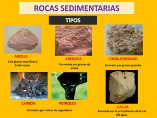 ARCILLA
                                        ARENISCA                     CONGLOMERADO
Con granos muy finos y
     tacto suave.                   Formadas por granos de        Formado por granos grandes
                                           arena.




         CARBÓN                     PETRÓLEO
                                                                            CALIZA
             Formados por restos de organismos               Formada por la precipitación de la cal
                                                                          del agua.
 