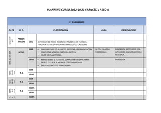 PLANNING CURSO 2022-2023 FRANCÉS, 1º ESO A
1º AVALIACIÓN
DATA U. D. PLANIFICACIÓN AULA OBSERVACIÓNS
SEM.
8-9
SET.
PRESEN-
TACIÓN VEN: ACTIVIDADE DE INICIO: RECOÑECER PALABRAS EN FRANCÉS.
TRADUCIR TEXTOS ( VALORAR O PARECIDO CO CASTELÁN)
SEM.
12-16
SET.
INTRO.
MAR  FAMILIARIZARSE CO ALFABETO. ESCOITAR A PRONUNCIACIÓN.
COMPLETAR NOMES A PARTIR DA ESCOITA.
 FALAR DA FRANCOFONÍA.
FALTOU FALAR DA
FRANCOFONÍA
BOA SESIÓN. MOTIVADOS COA
ACTIVIDADE. CAPACIDADE PARA
REALIZALA.
VENR.  REPASO SOBRE O ALFABETO. COMPLETAR MAIS PALABRAS.
FACELO ELES POR SI MESMOS COS COMPAÑEIROS
 EXPLICAR CONCEPTO FRANCOFONÍA
BOA SESIÓN.
SEM.
19-23
SET.
T. 1
MAR
VENR
SEM
26-30
SET.
T. 1
MAR
VENR.
SEM.
3-7
OUT.
T. 1
MART.
VENR.
S
E
M
.
1
0
-
1
4
O
U
T
MART.
 