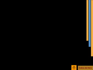 Índice del libro
 