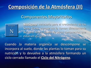 Composición de la Atmósfera (II)Composición de la Atmósfera (II)
Componentes MayoritariosComponentes Mayoritarios
NitrógenoNitrógeno: necesario para el crecimiento de los: necesario para el crecimiento de los
Seres Vivos, aunque no lo toman directamenteSeres Vivos, aunque no lo toman directamente
del aire, sino a través de otros compuestos quedel aire, sino a través de otros compuestos que
están en el suelo.están en el suelo.
Cuando la materia orgánica se descompone seCuando la materia orgánica se descompone se
incorpora al suelo, donde las plantas lo toman para suincorpora al suelo, donde las plantas lo toman para su
nutrición y lo devuelve a la atmósfera formando unnutrición y lo devuelve a la atmósfera formando un
ciclo cerrado llamado elciclo cerrado llamado el Ciclo del NitrógenoCiclo del Nitrógeno..
 