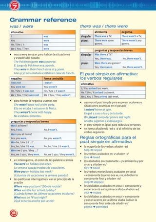7
96
UNIT
was / were
afirmativa
I was
You were
He / She / It was
We / You / They were
• was y were se usan para hablar de situaciones
y estados del pasado
The Pokémon game was Japanese.
El juego de Pokémon era japonés.
They were in their French class at 9.30am.
A las 9.30 de la mañana estaban en clase de francés.
negativa forma contraída
I was not I wasn’t
You were not You weren’t
He / She / It was not He / She / It wasn’t
We / You / They were not We / You / They weren’t
• para formar la negativa usamos not
She wasn’t (was not) at the party.
Ella no estaba / estuvo en la fiesta.
They weren’t (were not) happy.
No estaban contentos.
preguntas y respuestas breves
Was I at home?
Yes, I was. No, I wasn’t.
Were you at home?
Yes, you were. No, you weren’t.
Was he / she / it … ?
Yes, he / she / it was. No, he / she / it wasn’t.
Were we / you / they … ?
Yes, we / you / they were. No, we / you / they weren’t.
• en interrogativa, el orden de las palabras cambia
You were on holiday last week.
La semana pasada estabas de vacaciones.
Were you on holiday last week?
¿Estuviste de vacaciones la semana pasada?
• las partículas interrogativas van al principio de la
oración
Where were you born? ¿Dónde naciste?
When was the last school holiday?
¿Cuándo fueron las últimas vacaciones escolares?
What was on TV last night?
¿Qué echaron anoche por la tele?
there was / there were
afirmativa negativa
singular There was a TV. There wasn’t a TV.
plural There were some
games.
There weren’t any
games.
preguntas y respuestas breves
singular Was there a TV?
Yes, there was. No, there wasn’t.
plural Were there any games?
Yes, there were. No, there weren’t.
El past simple en afirmativa:
los verbos regulares
afirmativa
I / You arrived last week.
He / She / It arrived last week.
We / You / They arrived last week.
• usamos el past simple para expresar acciones o
situaciones ocurridas en el pasado
I arrived home at 5pm.
Llegué a casa a las 5 de la tarde.
We played computer games last night.
Anoche jugamos a videojuegos.
• el past simple es igual para todas las personas
• se forma añadiendo -ed o -d al infinitivo de los
verbos regulares
Reglas ortográficas para el
past simple en afirmativa
• la mayoría de los verbos añaden -ed
help ➜ helped
• los verbos acabados en -e añaden -d
love ➜ loved
• los acabados en consonante + y cambian la y por
una i y añaden -ed
tidy ➜ tidied
• los verbos monosílabos acabados en vocal
+ consonante (que no sea w, x o y) doblan la
consonante final y añaden -ed
stop ➜ stopped
• los bisílabos acabados en vocal + consonante y
con el acento en la primera sílaba añaden -ed
visit ➜ visited
• los bisílabos acabados en vocal + consonante
y con el acento en la última sílaba doblan la
consonante final antes de añadir -ed
permit ➜ permitted
Grammar reference
7
439092_Pulse_WB1_pp081-101_CAST.indd 96 03/10/2013 14:03
 