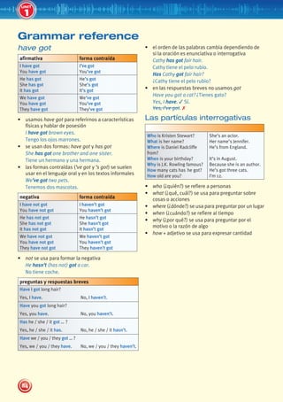 84
UNIT
have got
afirmativa forma contraída
I have got
You have got
I’ve got
You’ve got
He has got
She has got
It has got
He’s got
She’s got
It’s got
We have got
You have got
They have got
We’ve got
You’ve got
They’ve got
• usamos have got para referirnos a características
físicas y hablar de posesión
I have got brown eyes.
Tengo los ojos marrones.
• se usan dos formas: have got y has got
She has got one brother and one sister.
Tiene un hermano y una hermana.
• las formas contraídas (’ve got y ’s got) se suelen
usar en el lenguaje oral y en los textos informales
We’ve got two pets.
Tenemos dos mascotas.
negativa forma contraída
I have not got
You have not got
I haven’t got
You haven’t got
He has not got
She has not got
It has not got
He hasn’t got
She hasn’t got
It hasn’t got
We have not got
You have not got
They have not got
We haven’t got
You haven’t got
They haven’t got
• not se usa para formar la negativa
He hasn’t (has not) got a car.
No tiene coche.
preguntas y respuestas breves
Have I got long hair?
Yes, I have. No, I haven’t.
Have you got long hair?
Yes, you have. No, you haven’t.
Has he / she / it got … ?
Yes, he / she / it has. No, he / she / it hasn’t.
Have we / you / they got … ?
Yes, we / you / they have. No, we / you / they haven’t.
• el orden de las palabras cambia dependiendo de
si la oración es enunciativa o interrogativa
Cathy has got fair hair.
Cathy tiene el pelo rubio.
Has Cathy got fair hair?
¿Cathy tiene el pelo rubio?
• en las respuestas breves no usamos got
Have you got a cat? ¿Tienes gato?
Yes, I have. ✓ Sí.
Yes, I’ve got. ✗
Las partículas interrogativas
Who is Kristen Stewart?
What is her name?
Where is Daniel Radcliffe
from?
When is your birthday?
Why is J.K. Rowling famous?
How many cats has he got?
How old are you?
She’s an actor.
Her name’s Jennifer.
He’s from England.
It’s in August.
Because she is an author.
He’s got three cats.
I’m 12.
• who (¿quién?) se refiere a personas
• what (¿qué, cuál?) se usa para preguntar sobre
cosas o acciones
• where (¿dónde?) se usa para preguntar por un lugar
• when (¿cuándo?) se refiere al tiempo
• why (¿por qué?) se usa para preguntar por el
motivo o la razón de algo
• how + adjetivo se usa para expresar cantidad
Grammar reference
1
439092_Pulse_WB1_pp081-101_CAST.indd 84 03/10/2013 14:02
 