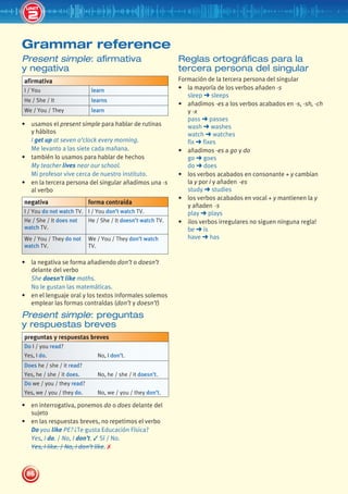86
UNIT
Present simple: afirmativa
y negativa
afirmativa
I / You learn
He / She / It learns
We / You / They learn
• usamos el present simple para hablar de rutinas
y hábitos
I get up at seven o’clock every morning.
Me levanto a las siete cada mañana.
• también lo usamos para hablar de hechos
My teacher lives near our school.
Mi profesor vive cerca de nuestro instituto.
• en la tercera persona del singular añadimos una -s
al verbo
negativa forma contraída
I / You do not watch TV. I / You don’t watch TV.
He / She / It does not
watch TV.
He / She / It doesn’t watch TV.
We / You / They do not
watch TV.
We / You / They don’t watch
TV.
• la negativa se forma añadiendo don’t o doesn’t
delante del verbo
She doesn’t like maths.
No le gustan las matemáticas.
• en el lenguaje oral y los textos informales solemos
emplear las formas contraídas (don’t y doesn’t)
Present simple: preguntas
y respuestas breves
preguntas y respuestas breves
Do I / you read?
Yes, I do. No, I don’t.
Does he / she / it read?
Yes, he / she / it does. No, he / she / it doesn’t.
Do we / you / they read?
Yes, we / you / they do. No, we / you / they don’t.
• en interrogativa, ponemos do o does delante del
sujeto
• en las respuestas breves, no repetimos el verbo
Do you like PE? ¿Te gusta Educación Física?
Yes, I do. / No, I don’t. ✓ Sí / No.
Yes, I like. / No, I don’t like. ✗
Reglas ortográficas para la
tercera persona del singular
Formación de la tercera persona del singular
• la mayoría de los verbos añaden -s
sleep ➜ sleeps
• añadimos -es a los verbos acabados en -s, -sh, -ch
y -x
pass ➜ passes
wash ➜ washes
watch ➜ watches
fix ➜ fixes
• añadimos -es a go y do
go ➜ goes
do ➜ does
• los verbos acabados en consonante + y cambian
la y por i y añaden -es
study ➜ studies
• los verbos acabados en vocal + y mantienen la y
y añaden -s
play ➜ plays
• ¡los verbos irregulares no siguen ninguna regla!
be ➜ is
have ➜ has
Grammar reference
2
439092_Pulse_WB1_pp081-101_CAST.indd 86 03/10/2013 14:02
 