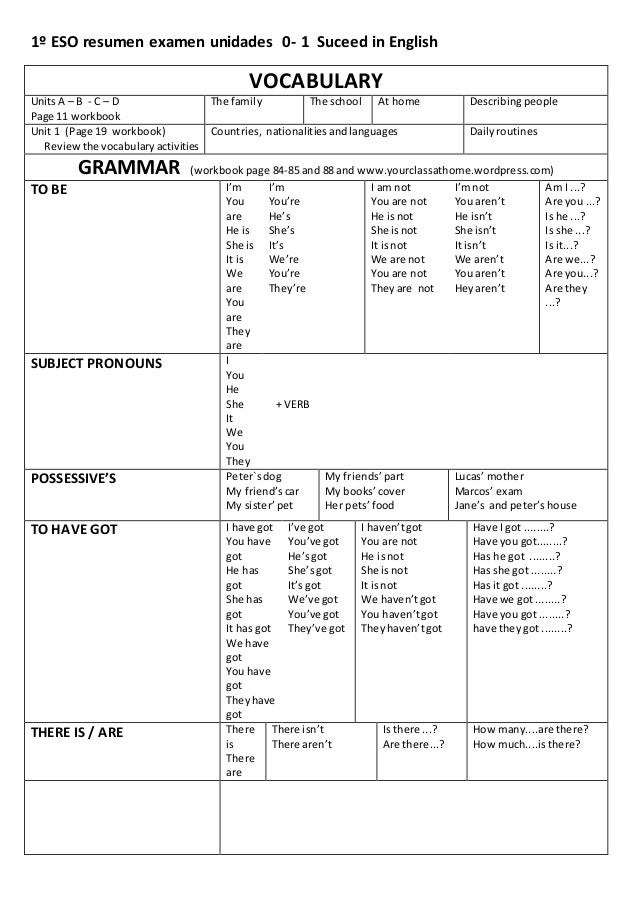 1º eso resumen examen units 0 1 succeed in english